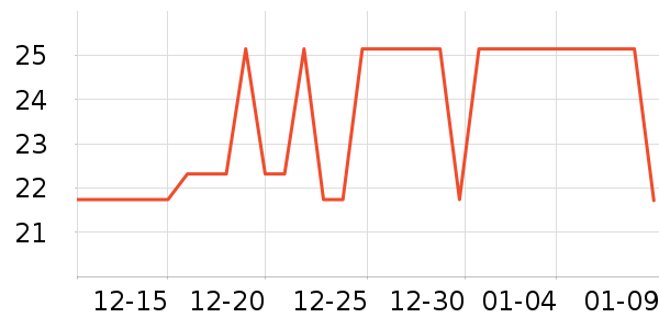 Cricket Media����̾���ʷ�۸�