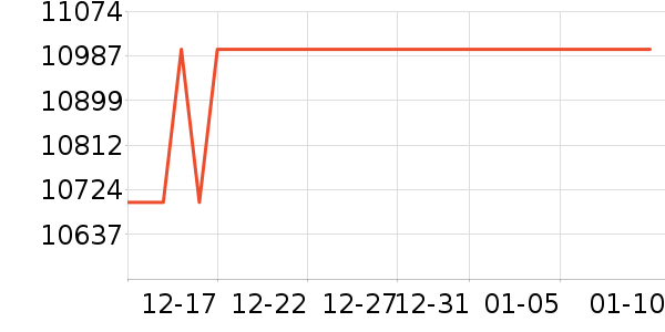 ƻ���ֻ���ʷ�۸�