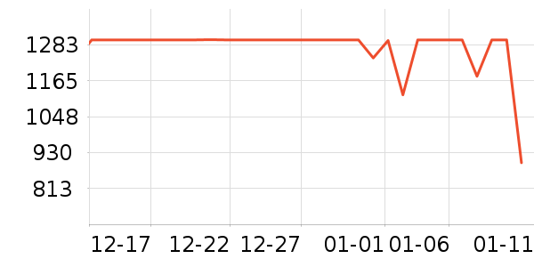 ����˶�װ��ʷ�۸�