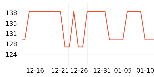 �׶�����������ʷ�۸�