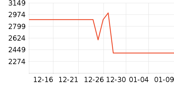 ƻ�������ֱ���ʷ�۸�