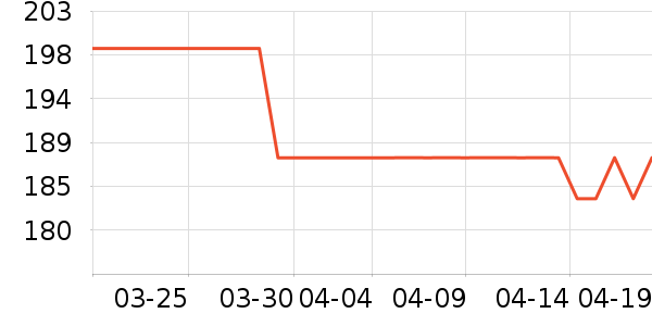 ��������������ʷ�۸�