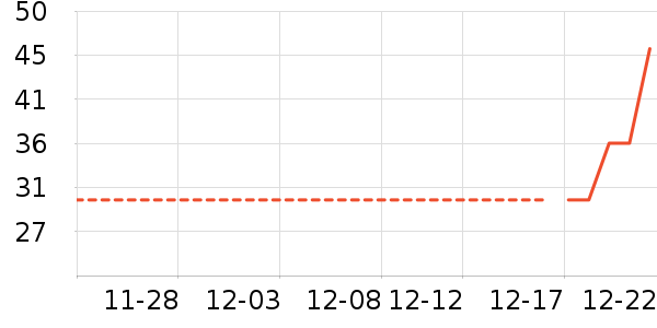 �ɷݰ�����������ʷ�۸�