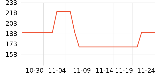 ��˿������CC/BB˪��ʷ�۸�