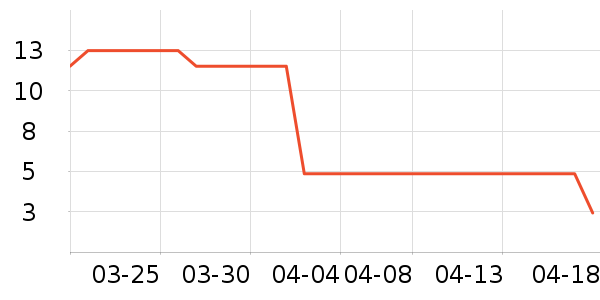 ����Ʒ��������ʷ�۸�