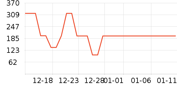 ѩ�зɿ�����ʷ�۸�