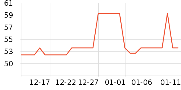 RURE��������ʷ�۸�