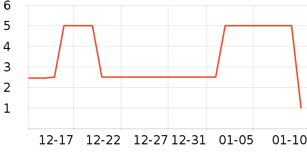 ����Ʒ��������ʷ�۸�