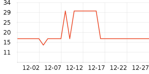 �Ϲܼ��������������ʷ�۸�