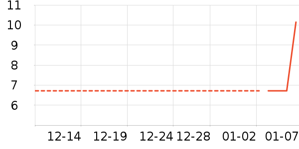 ����Ʒ�Ƴ���������ʷ�۸�