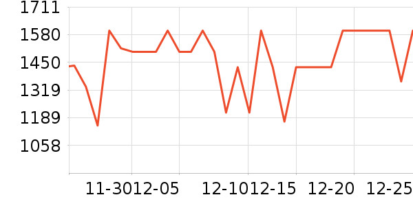 С��������ʷ�۸�