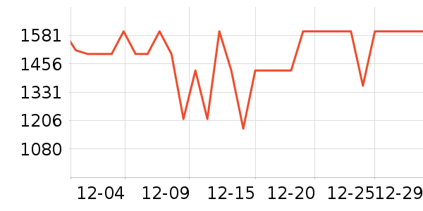 С��������ʷ�۸�