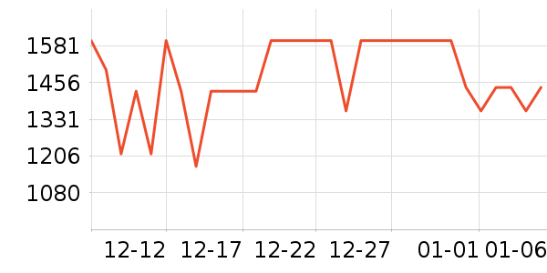 С��������ʷ�۸�