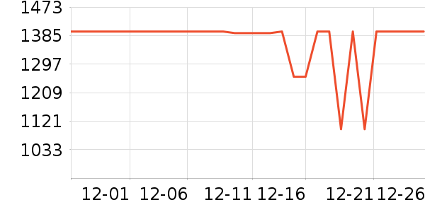 ��������ʷ�۸�