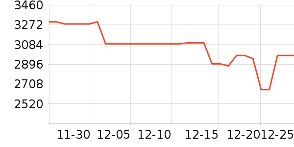 ��Ϊ�ֻ���ʷ�۸�