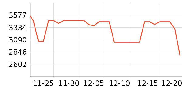 ���������������ʷ�۸�