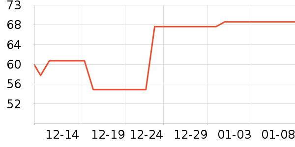 �Ѱ�����๤����ʷ�۸�