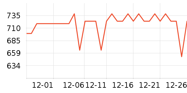 ʢɫ��ʾ����ʷ�۸�