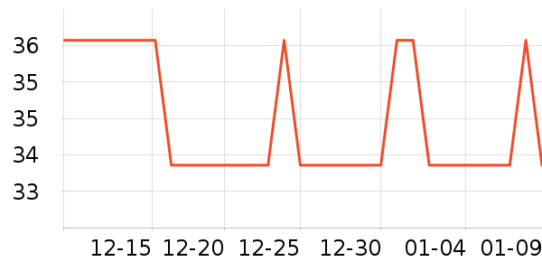 Fiton Ton������ʷ�۸�