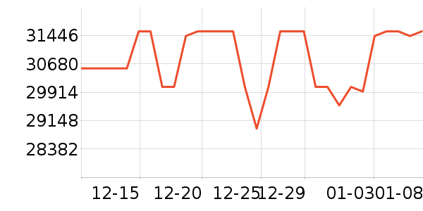 ��������յ���ʷ�۸�