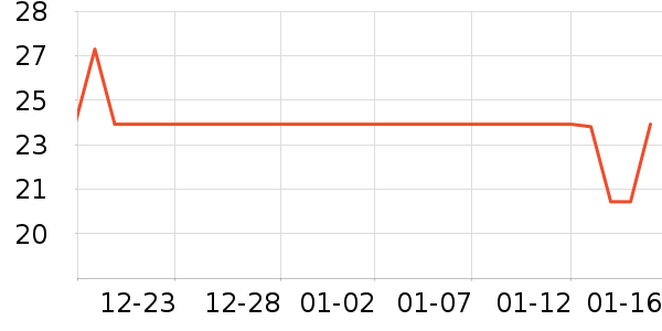 ��Ԯ������ʷ�۸�