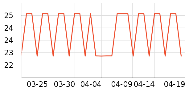 ��������������ʷ�۸�