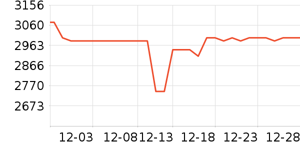 Ѷ���Կ���ʷ�۸�