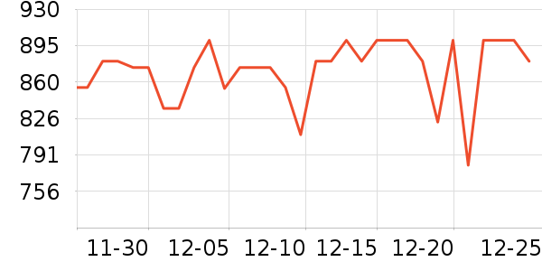 �ɾư׾���ʷ�۸�