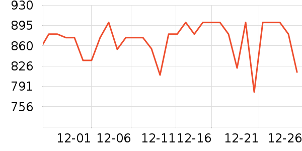 �ɾư׾���ʷ�۸�