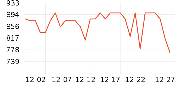 �ɾư׾���ʷ�۸�