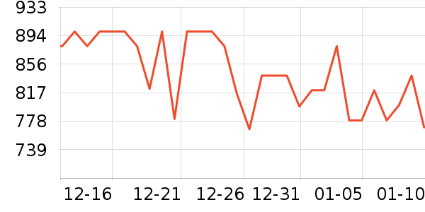 �ɾư׾���ʷ�۸�