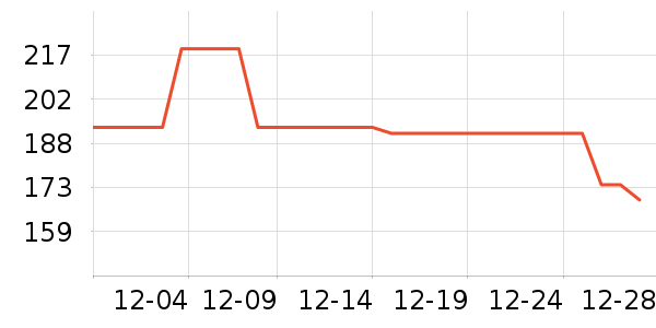 ���������װ��ʷ�۸�