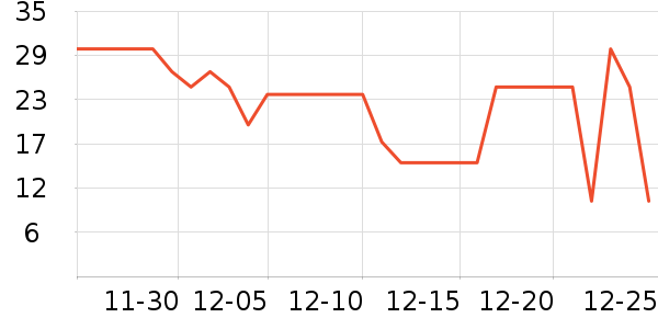 HOUYAϴɹ��Ʒ��ʷ�۸�