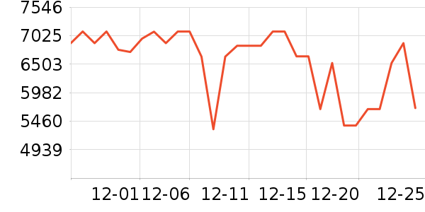 TCL������ʷ�۸�