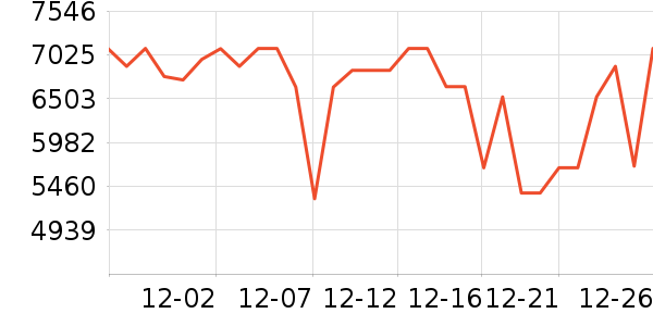 TCL������ʷ�۸�