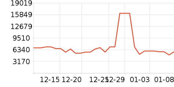 TCL������ʷ�۸�