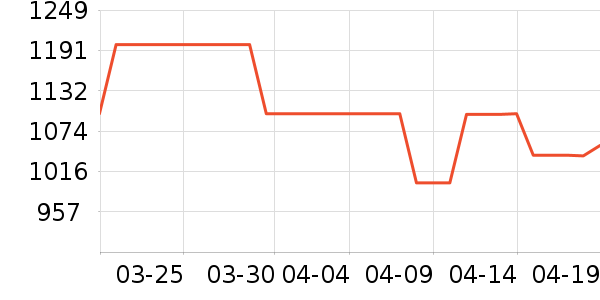 ��ҫ�ֻ���ʷ�۸�