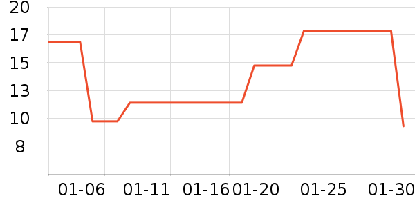 ��Դ���۽�/����/������ʷ�۸�