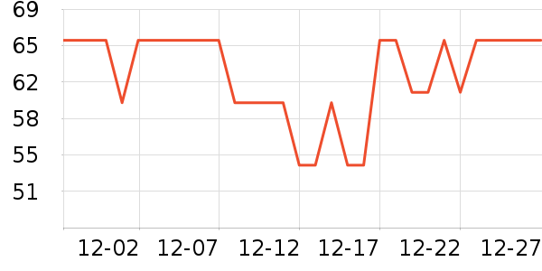 ��ţ����/������ʷ�۸�