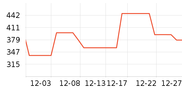 �����˶�װ��ʷ�۸�