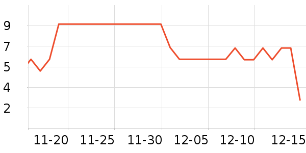 ����è��ʳ��ʷ�۸�