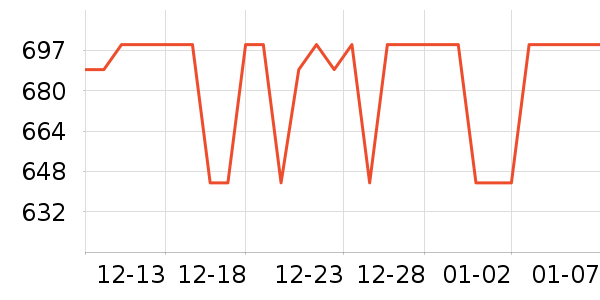 ����Ħ�г��������ʷ�۸�