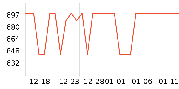 ����Ħ�г��������ʷ�۸�