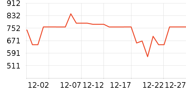 ������뵶��ʷ�۸�