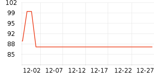 ����������֯��ʷ�۸�