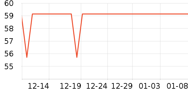 �����������CC/BB˪��ʷ�۸�