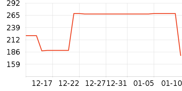 ѩ�з����޷���ʷ�۸�