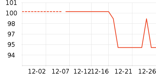 ���������п���ʷ�۸�