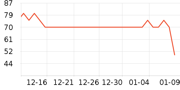 �Ա���ȫ������ʷ�۸�