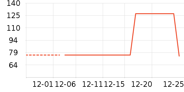 ��ͯ�޷���ʷ�۸�